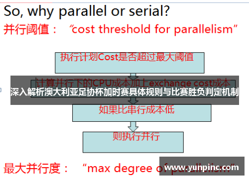 深入解析澳大利亚足协杯加时赛具体规则与比赛胜负判定机制